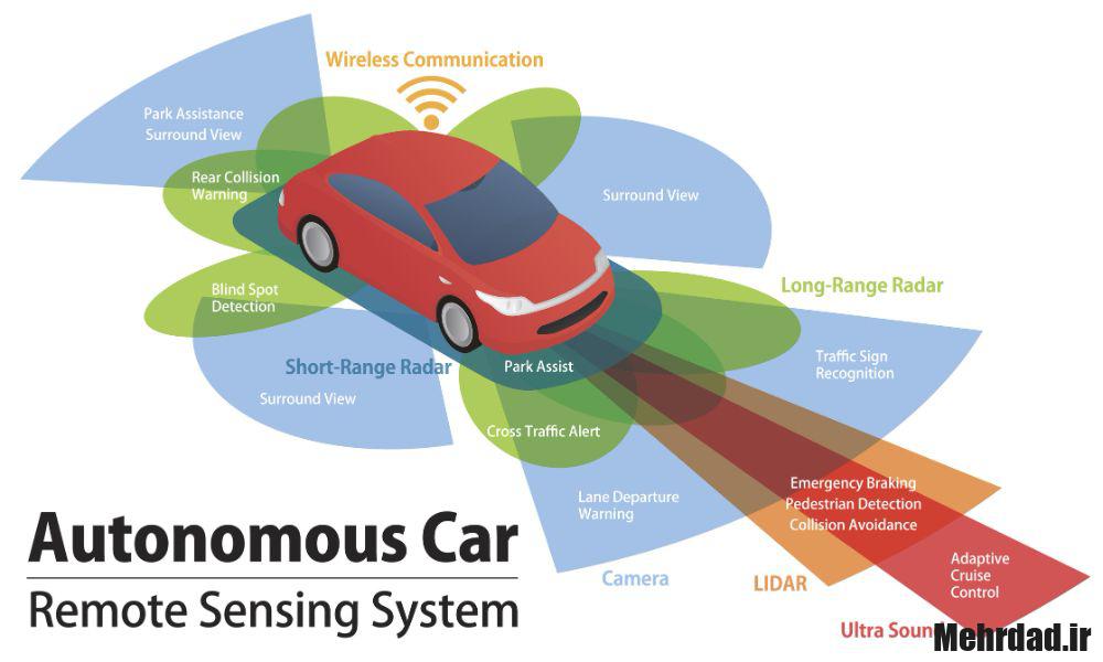 خودروهای خودران - استارتاپ مهرداد